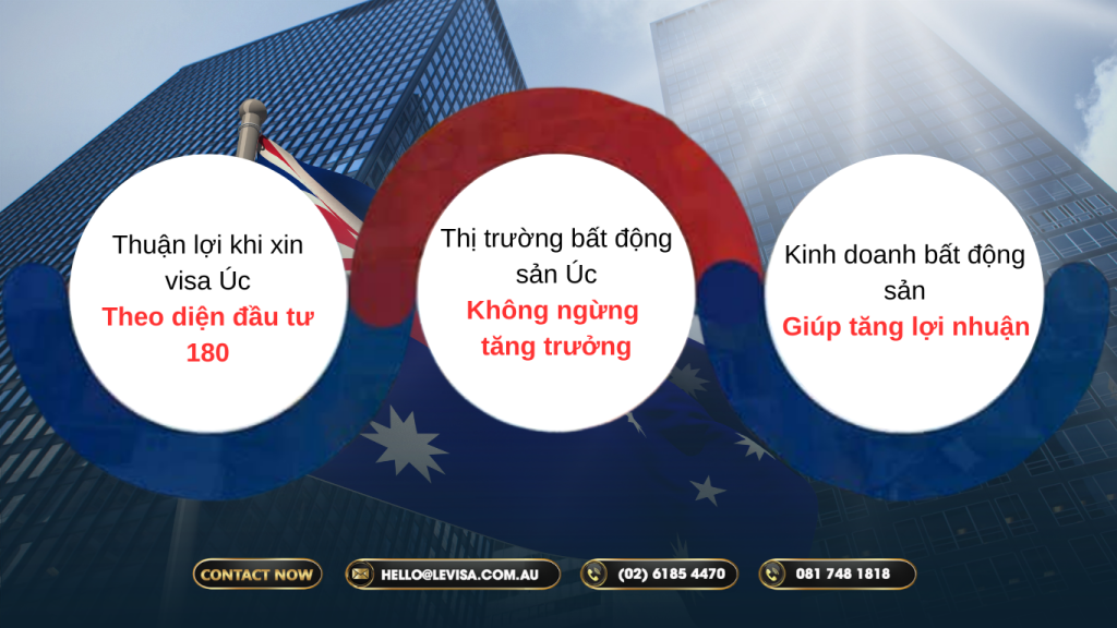 Cùng tìm hiểu về lợi ích khi mua nhà ở Úc