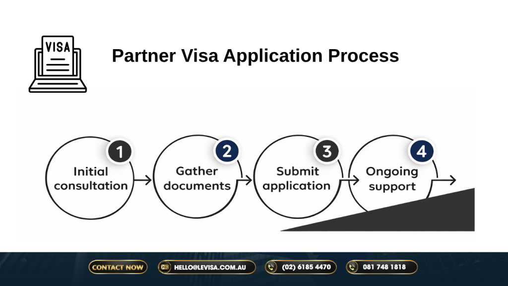 Partner visa application