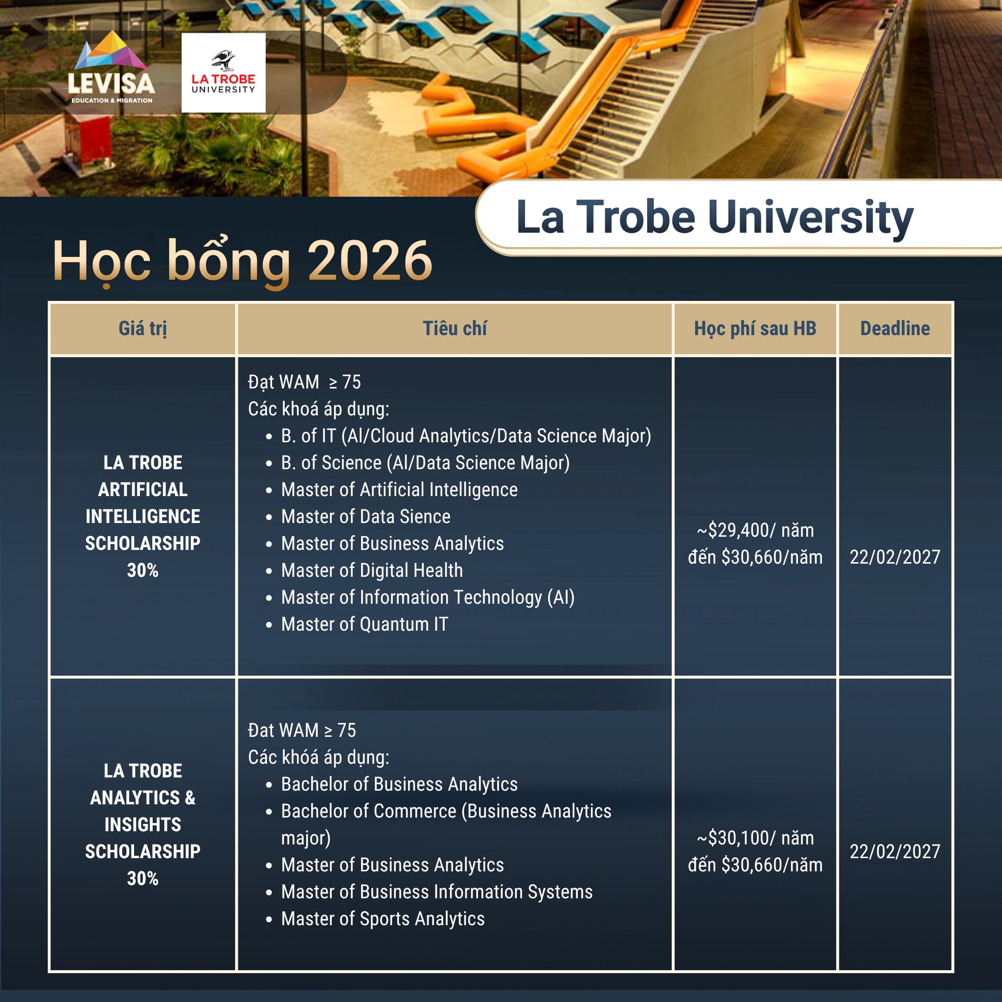 Học bổng 2026 La Trobe University Australia dành cho sinh viên quốc tế