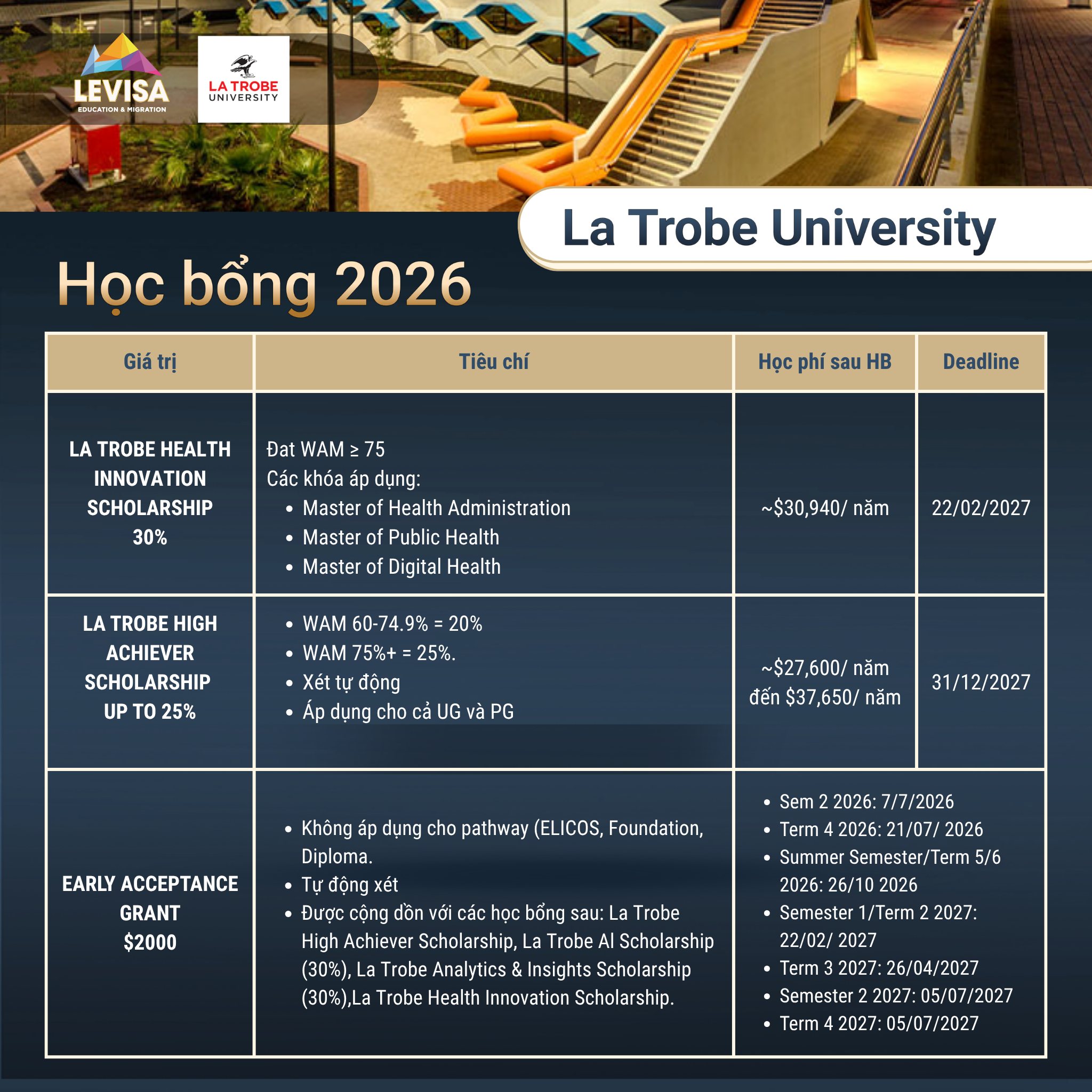 Học bổng 2026 La Trobe University Australia dành cho sinh viên quốc tế