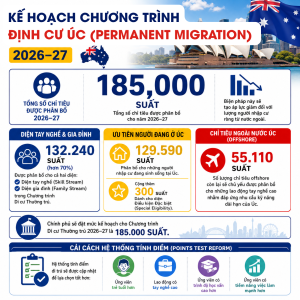 thay-doi-di-tru-uc-2026-he-thong-tinh-diem-dinh-cu-dien-tay-nghe